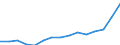 Indicator: Population Estimate,: Total, Hispanic or Latino, Two or More Races, Two Races Including Some Other Race (5-year estimate) in Sumter County, SC