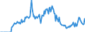 Indicator: Market Hotness:: Demand Score in Sumter County, SC