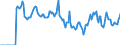 Indicator: Market Hotness:: Median Days on Market in Sumter County, SC