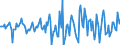 Indicator: Market Hotness:: Median Days on Market in Sumter County, SC