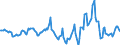 Indicator: Market Hotness:: Median Days on Market in Sumter County, SC