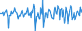 Indicator: Market Hotness:: Median Days on Market in Sumter County, SC