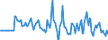Indicator: Market Hotness:: Median Days on Market Versus the United States in Sumter County, SC