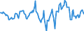 Indicator: Market Hotness:: Median Days on Market Day in Sumter County, SC