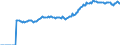 Indicator: Market Hotness:: Median Listing Price in Sumter County, SC