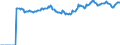 Indicator: Market Hotness:: Median Listing Price Versus the United States in Sumter County, SC