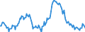 Indicator: Market Hotness:: Median Listing Price in Sumter County, SC