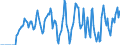 Indicator: Market Hotness:: Supply Score in Sumter County, SC