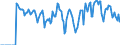 Indicator: Market Hotness: Hotness Rank in Sumter County, SC: 
