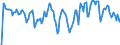 Indicator: Market Hotness: Hotness Rank in Sumter County, SC: 