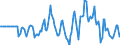 Indicator: Market Hotness: Hotness Rank in Sumter County, SC: 