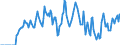 Indicator: Market Hotness: Hotness: Market Hotness: Hotness: Score in Sumter County, SC