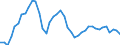 Indicator: Employed Persons in Sumter County, SC: 