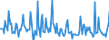 Indicator: Market Hotness: Page View Count per Property: in Sumter County, SC