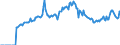 Indicator: Market Hotness: Page View Count per Property: Versus the United States in Sumter County, SC
