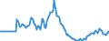 Indicator: Market Hotness: Page View Count per Property: in Sumter County, SC