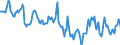 Indicator: Housing Inventory: Median Days on Market: in Sumter County, SC