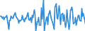 Indicator: Housing Inventory: Median Days on Market: Month-Over-Month in Sumter County, SC