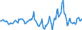 Indicator: Housing Inventory: Median Days on Market: Year-Over-Year in Sumter County, SC