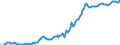 Indicator: Housing Inventory: Median: Listing Price per Square Feet in Sumter County, SC