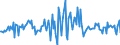 Indicator: Housing Inventory: Median: Listing Price per Square Feet Month-Over-Month in Sumter County, SC