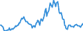 Indicator: Housing Inventory: Median: Listing Price per Square Feet Year-Over-Year in Sumter County, SC
