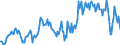 Indicator: Housing Inventory: Median: Home Size in Square Feet in Sumter County, SC
