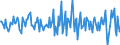 Indicator: Housing Inventory: Median: Home Size in Square Feet Month-Over-Month in Sumter County, SC