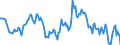 Indicator: Housing Inventory: Median: Home Size in Square Feet Year-Over-Year in Sumter County, SC
