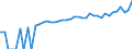 Indicator: 90% Confidence Interval: Lower Bound of Estimate of Median Household Income for Sumter County, SC