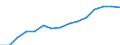 Indicator: Population Estimate,: by Sex, Total Population (5-year estimate) in Williamsburg County, SC