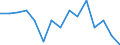 Indicator: Population Estimate,: Total, Not Hispanic or Latino, Two or More Races (5-year estimate) in Williamsburg County, SC