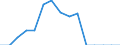 Indicator: Population Estimate,: Total, Not Hispanic or Latino, Two or More Races, Two Races Including Some Other Race (5-year estimate) in Williamsburg County, SC
