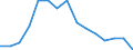 Indicator: Population Estimate,: Total, Hispanic or Latino, Black or African American Alone (5-year estimate) in Williamsburg County, SC