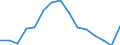 Indicator: Population Estimate,: Total, Hispanic or Latino, Two or More Races (5-year estimate) in Williamsburg County, SC