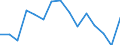 Indicator: Population Estimate,: Total, Hispanic or Latino, Two or More Races, Two Races Including Some Other Race (5-year estimate) in Williamsburg County, SC