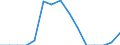 Indicator: Population Estimate,: Total, Hispanic or Latino, Two or More Races, Two Races Excluding Some Other Race, and Three or More Races (5-year estimate) in Williamsburg County, SC