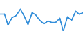Indicator: Population Estimate,: re Death Rate for Williamsburg County, SC