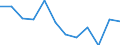Indicator: Population Estimate,: Migration Flow (5-year estimate) for Williamsburg County, SC (DISCONTINUED)