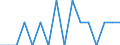 Indicator: Population Estimate,: Patents Originating in Williamsburg County, SC