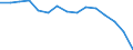 Indicator: Population Estimate,: olds with Children as a Percentage of Households with Children (5-year estimate) in Williamsburg County, SC