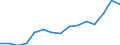 Indicator: Population Estimate,: Over Who Have Completed an Associate's Degree or Higher (5-year estimate) in Williamsburg County, SC