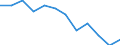 Indicator: Population Estimate,: n Below the Poverty Level (5-year estimate) in Williamsburg County, SC