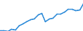 Indicator: Gross Domestic Product:: All Industries in Williamsburg County, SC