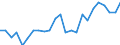 Indicator: Gross Domestic Product:: Private Goods-Producing Industries in Williamsburg County, SC