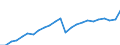 Indicator: Gross Domestic Product:: Private Services-Providing Industries in Williamsburg County, SC