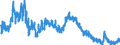 Indicator: Unemployed Persons in Williamsburg County, SC: 