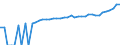 Indicator: 90% Confidence Interval: Lower Bound of Estimate of Median Household Income for Williamsburg County, SC