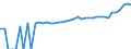 Indicator: 90% Confidence Interval: Upper Bound of Estimate of Median Household Income for Williamsburg County, SC