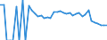 Indicator: 90% Confidence Interval: Lower Bound of Estimate of Related Children Age 5-17 in Families in Poverty for Williamsburg County, SC